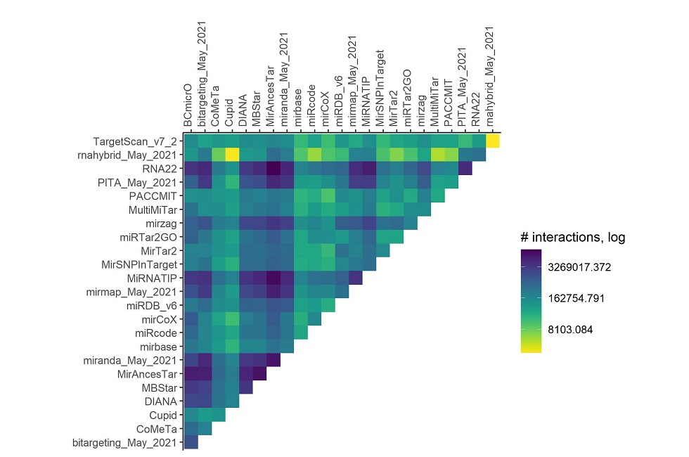 heatmap